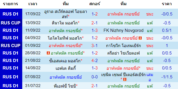 บทวิเคราะห์