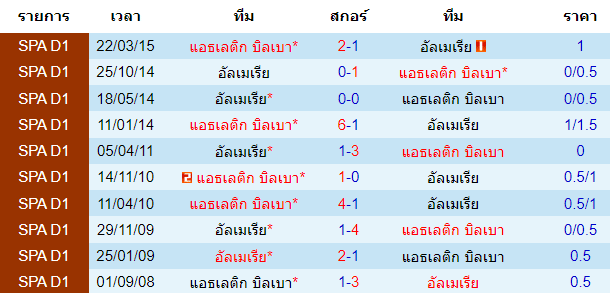 บทวิเคราะห์