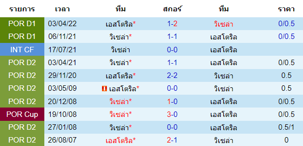 บทวิเคราะห์