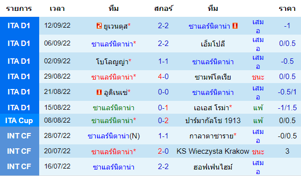 บทวิเคราะห์