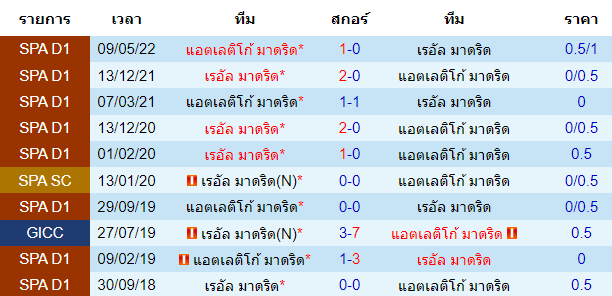 บทวิเคราะห์