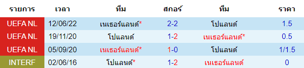 บทวิเคราะห์