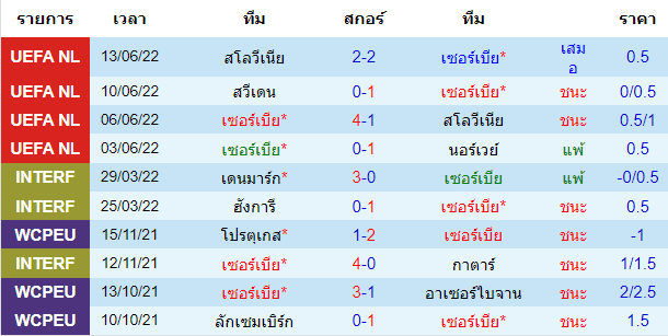 บทวิเคราะห์