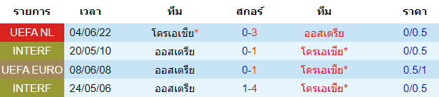 บทวิเคราะห์