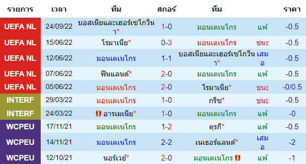 บทวิเคราะห์