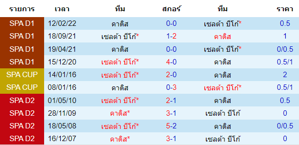 บทวิเคราะห์