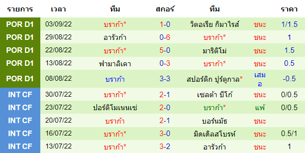 บทวิเคราะห์