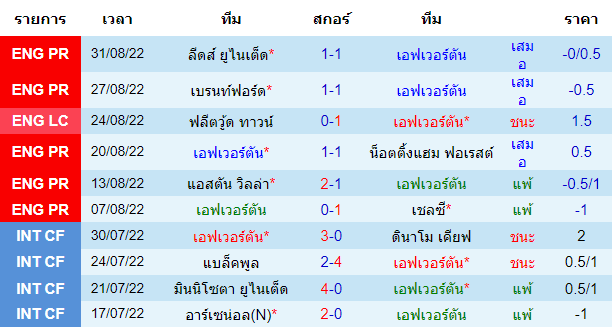 บทวิเคราะห์