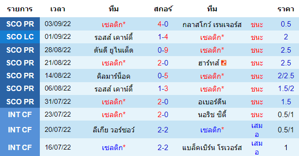 บทวิเคราะห์