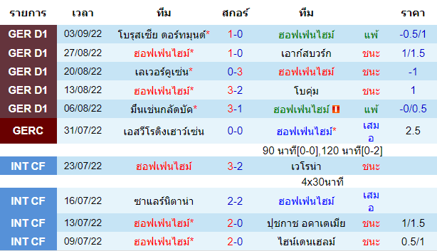 บทวิเคราะห์