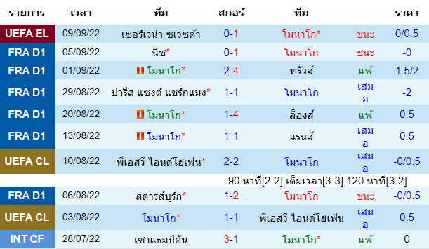 บทวิเคราะห์