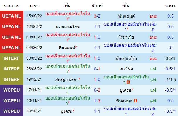 บทวิเคราะห์