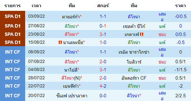 บทวิเคราะห์