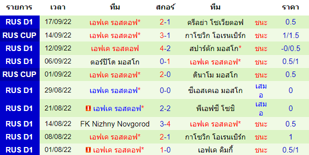 บทวิเคราะห์