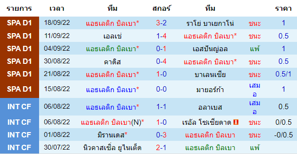 บทวิเคราะห์