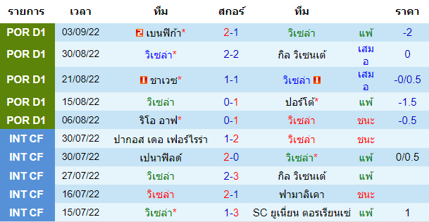 บทวิเคราะห์