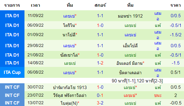 บทวิเคราะห์