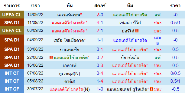 บทวิเคราะห์