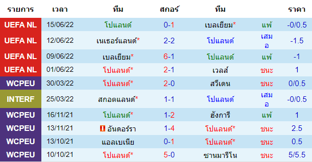 บทวิเคราะห์