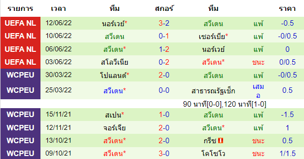 บทวิเคราะห์