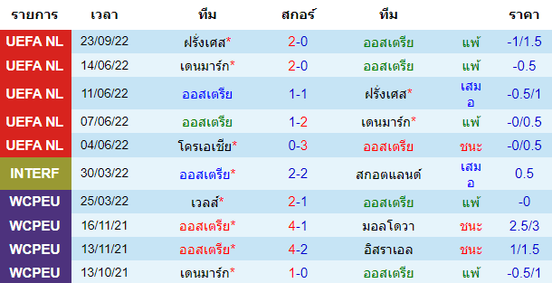 บทวิเคราะห์