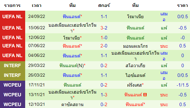 บทวิเคราะห์