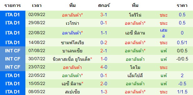 บทวิเคราะห์