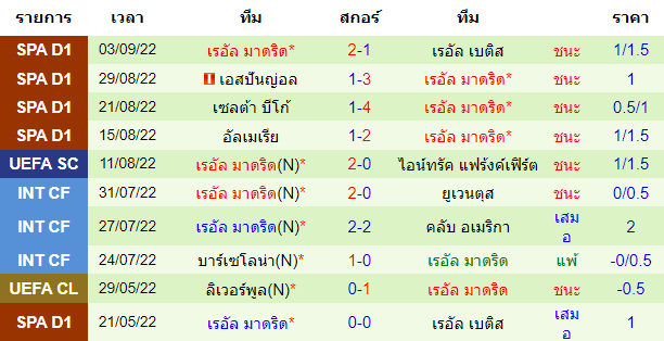 บทวิเคราะห์