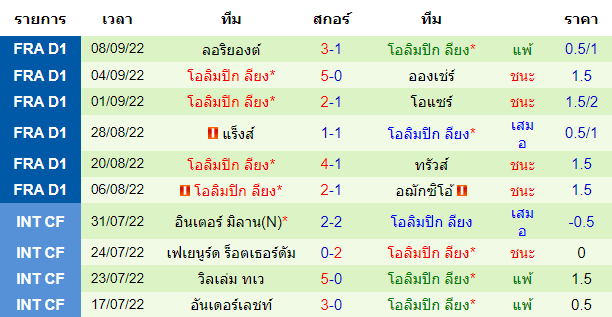 บทวิเคราะห์