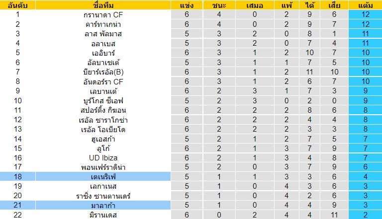 บทวิเคราะห์