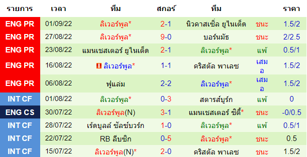 บทวิเคราะห์