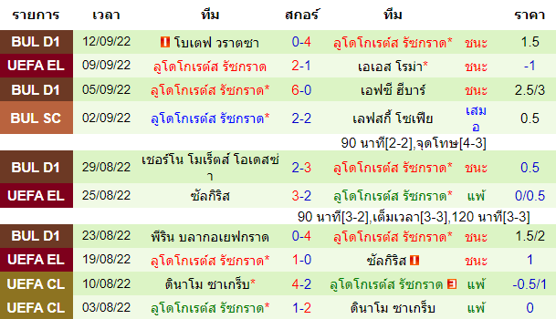 บทวิเคราะห์