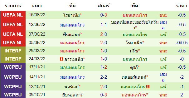 บทวิเคราะห์