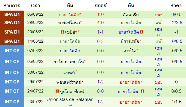 บทวิเคราะห์