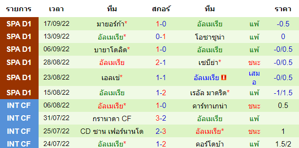 บทวิเคราะห์