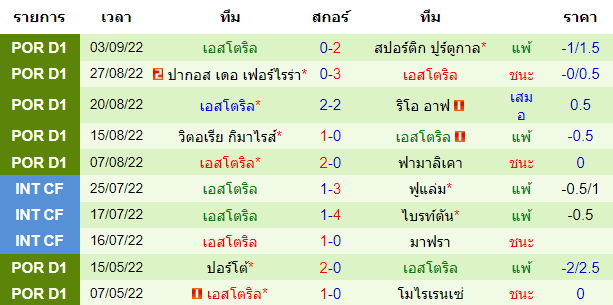 บทวิเคราะห์