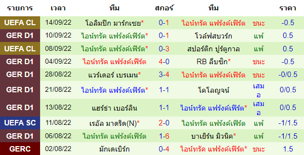 บทวิเคราะห์