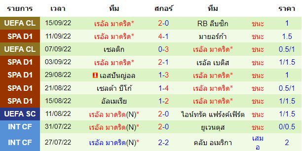 บทวิเคราะห์