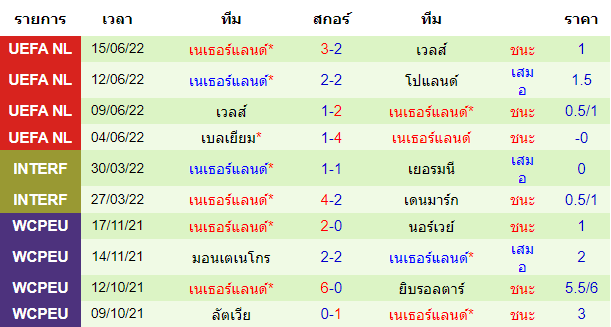 บทวิเคราะห์