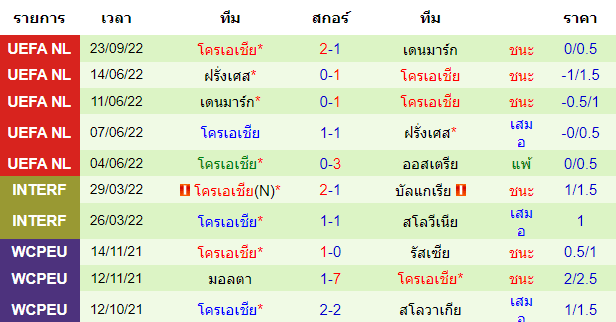 บทวิเคราะห์