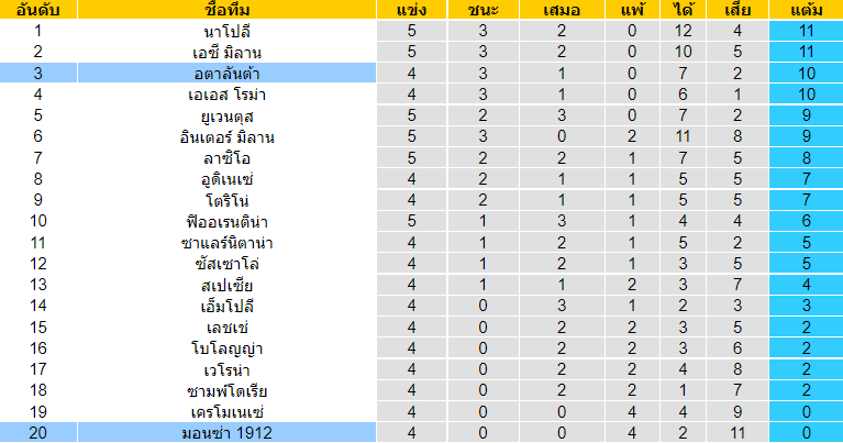 บทวิเคราะห์