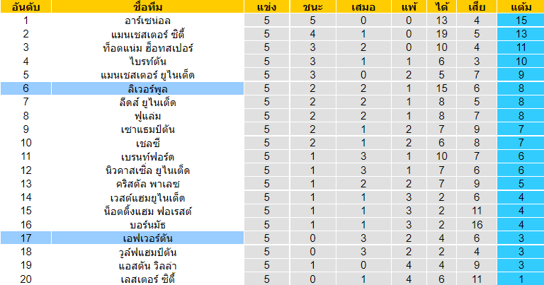 บทวิเคราะห์