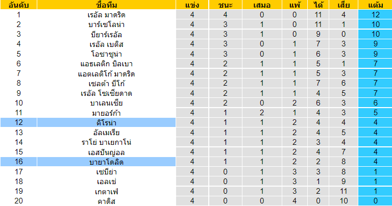 บทวิเคราะห์