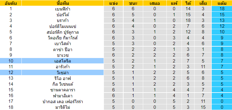 บทวิเคราะห์