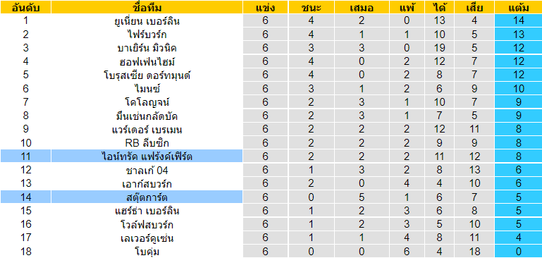 บทวิเคราะห์