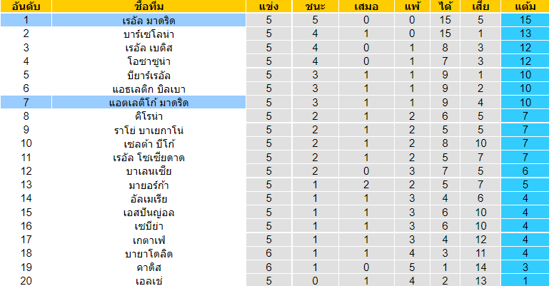 บทวิเคราะห์