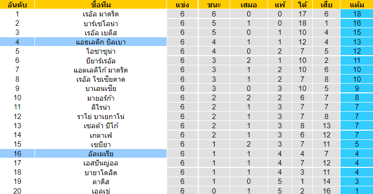 บทวิเคราะห์