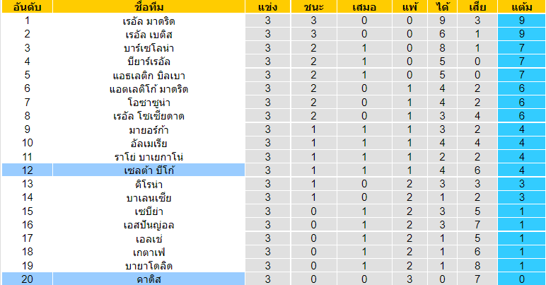 บทวิเคราะห์