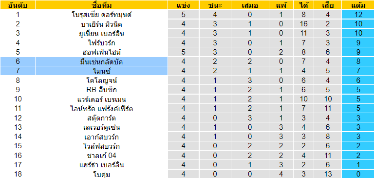 บทวิเคราะห์