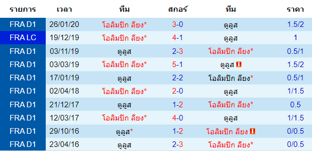 บทวิเคราะห์